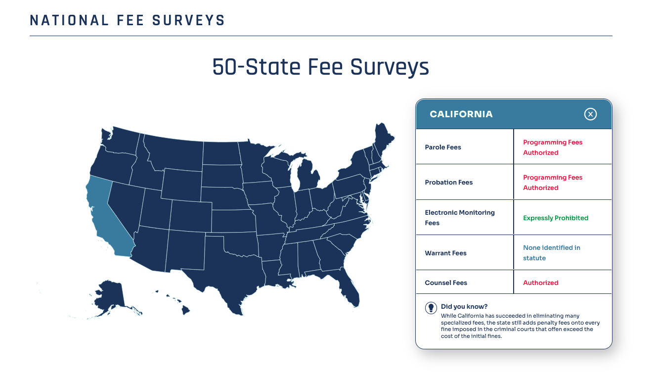 End Justice Fees